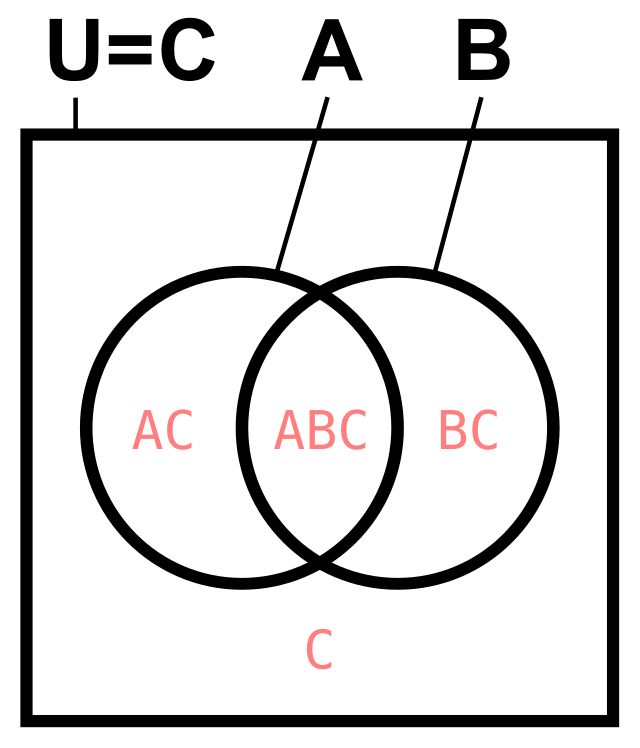 Boolean field. Boolean svg. Boolean icon. Boolean in drawing.