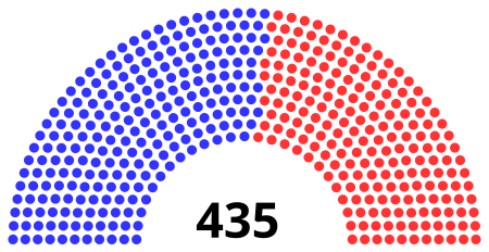 ไฟล์:84th Congress United States House of Representatives.svg