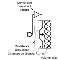 AVAA'nın blok diyagramı