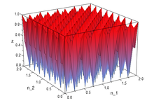 Absolute value plot of MD modulated signal Absolute value plot of MD modulated signal.png