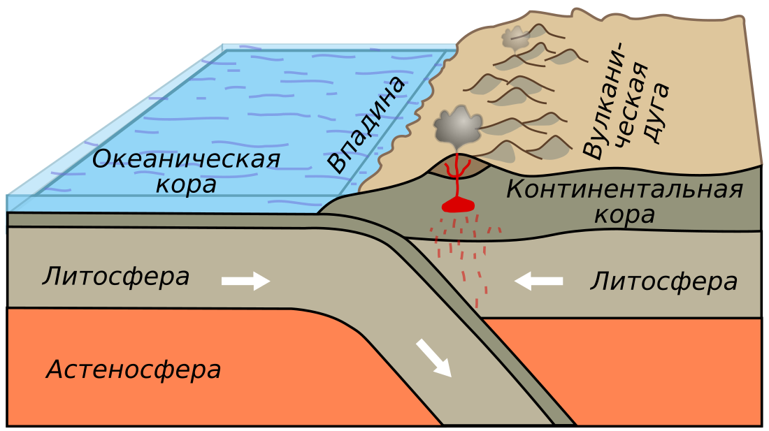 Список вулканов Центральной Америки