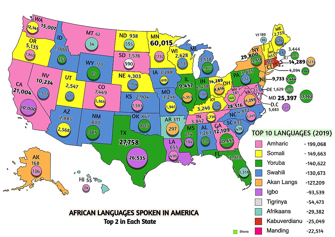 African Languages Spoken in American Households (2019)[5]