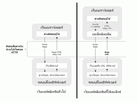 ไฟล์:Ajax_model-th.png