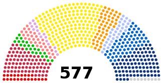 Assemble nationale a l'ouverture de la XVIeme legislature.svg