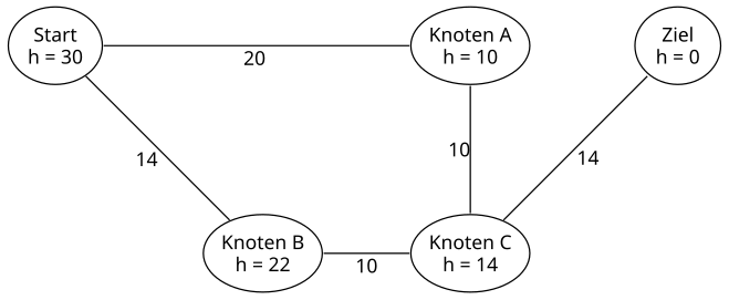 File:Astar-comparison.svg