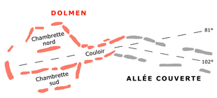 plattegrond van de steunplaten (de dakplaten zijn niet inbegrepen).  Links, in roze, de dolmen georiënteerd op 81 °;  rechts, in grijs, het overdekte gangpad georiënteerd op 102 °