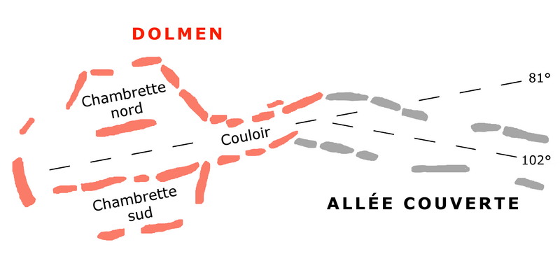 File:Beg an Dorchenn plan dolmen et allée couverte.png