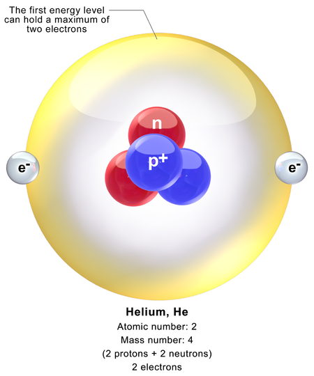 Fail:Blausen_0476_HeliumAtom.png