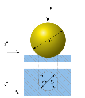 <span class="mw-page-title-main">Brinell scale</span> Brinell scale of hardness