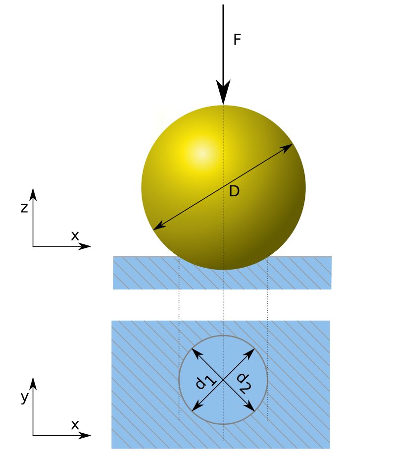 hardness test