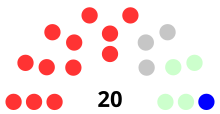 CNMI House of Representatives 2007.svg