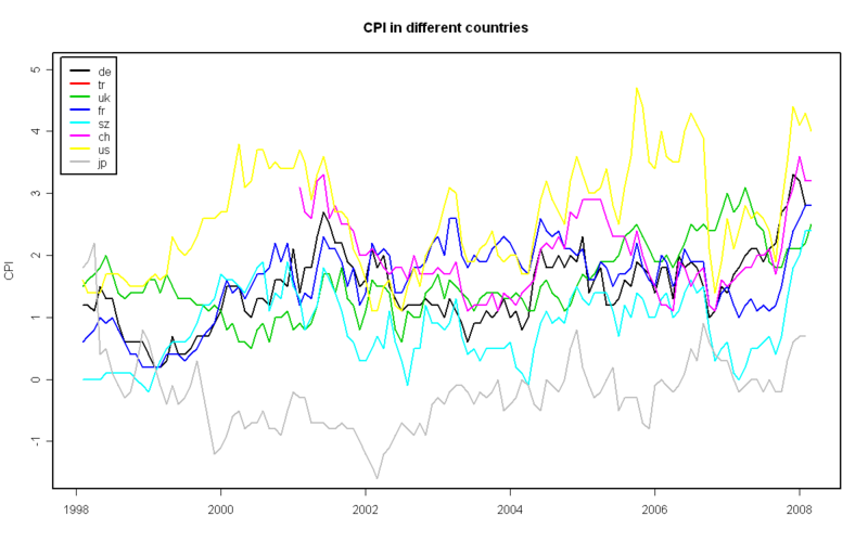 File:CPI-plot.png