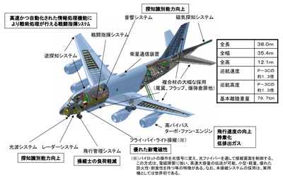 P-1 (哨戒機) - Wikipedia