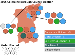 Coleraine 2005 election.svg