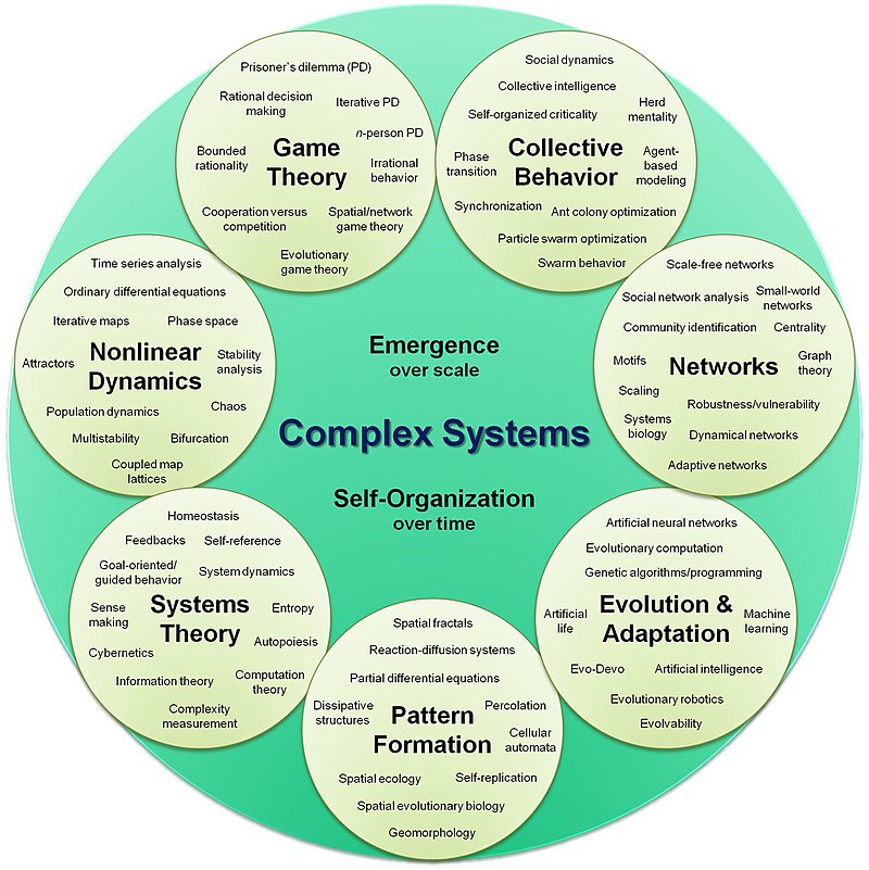 Complex systems organizational map.jpg