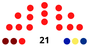 Elecciones legislativas de Costa Rica de 1938