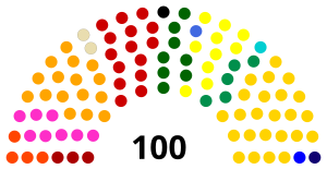 Elecciones legislativas de Ecuador de 2002