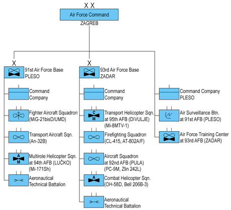 Air Force Organization Chart 2013