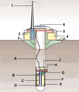 Podrobný diagram vesmírné sondy umístěné na Marsu bez modulu sestupu.