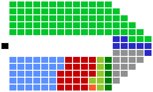 It's Dáil Éireann! In colour!