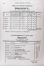 Thumbnail for File:Der Haussekretär Hrsg Carl Otto Berlin ca 1900 Seite 484.jpg