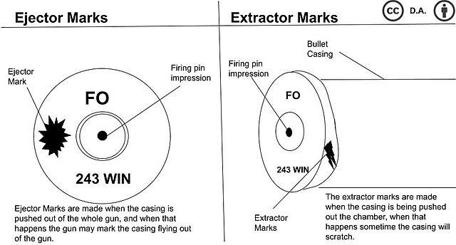 This is an example and explanation of extractor/ejector marks on casings.