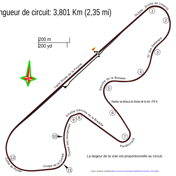 Circuit de Dijon-Prenois