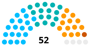 Окружной совет Бхандара Seats.svg