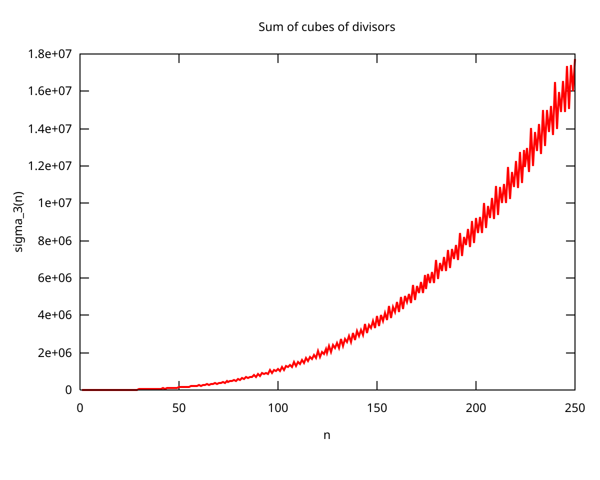 Sigma function. Функция Сигма Икс. Экспонента через сигму. Сигма функция