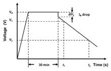 Illustration of the measurement conditions for measuring the capacitance of supercapacitors EDLC-Capacitance-measuring.png