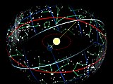 पृथ्वी के सूर्य की कक्षा में घूर्णन के कारण, भूमध्य रेखा (श्वेत) पर झुके हुए एक आकाशीय गोले (लाल) में सूर्य के घूर्णन की प्रतीति होती है।