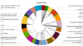 Image 11A pie chart of described eukaryote species, showing just over half of these to be insects (from Insect biodiversity)