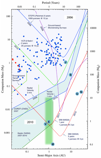 File:Extrasolar Planets 2004-08-31.png