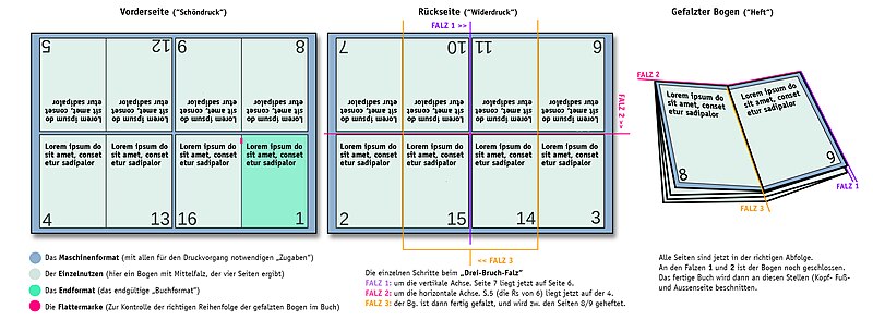 File:FALZbogen 16seiter 01.jpg