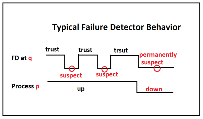 File:FD Behavior.png