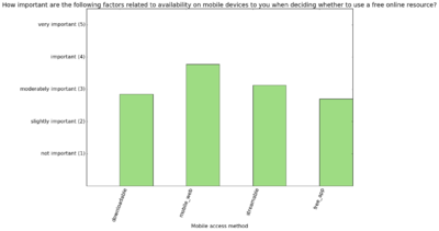 bar chart