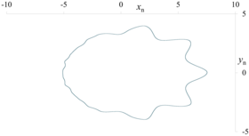 f2-g2, α = 0.01, σ = 0.1, μ = 0.8