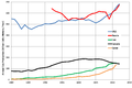 Image 130Trends in the top five natural gas-producing countries (US EIA data) (from Natural gas)