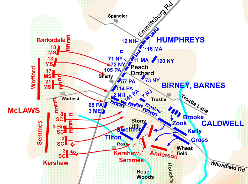 File:Gettysburg Day2 Peach Orchard.jpg