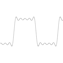 Low-pass filtering and resampling affect acutance. Gibbs phenomenon 10.png