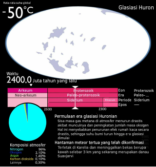 Fortune Salaire Mensuel de Glaciation Huronienne Combien gagne t il d argent ? 2 216,00 euros mensuels