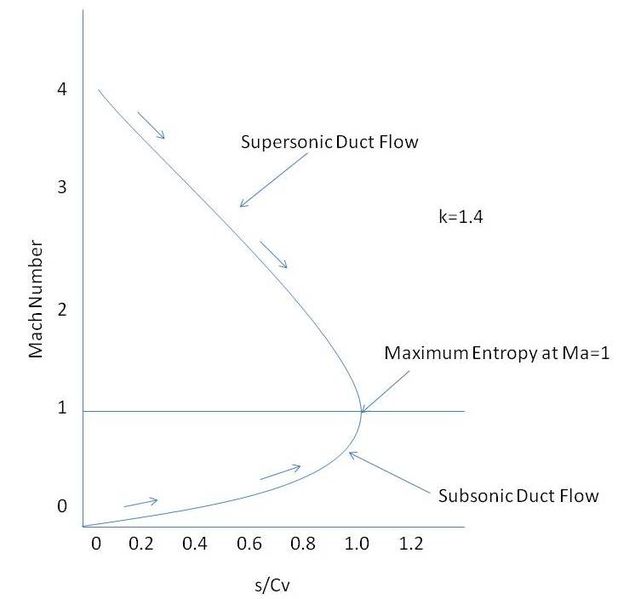 File:Graph2 fluid.jpg