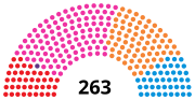 I Parliament of Portugal (1976apr).svg