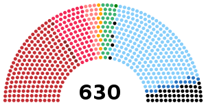 Elecciones generales de Italia de 1983