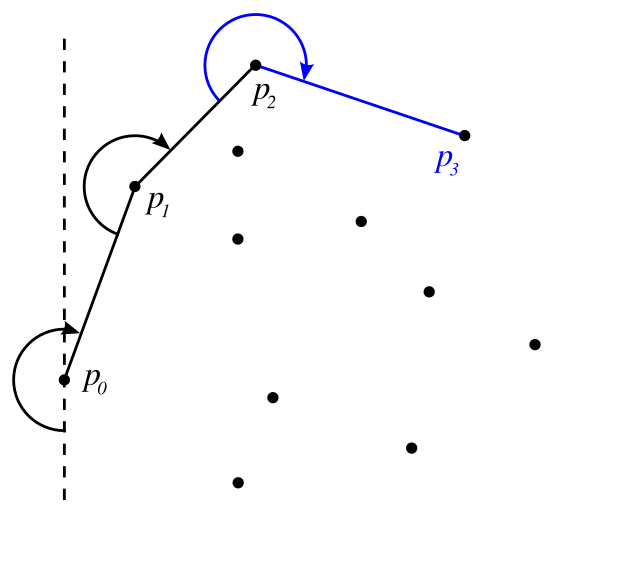 File:Jarvis march convex hull algorithm diagram.svg