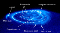 Image of Jupiter's northern aurorae, showing the main auroral oval, the polar emissions, and the spots generated by the interaction with Jupiter's natural satellites Jupiter.Aurora.HST.mod.svg