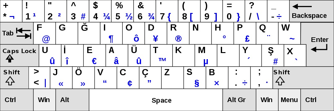 Turkish F keyboard layout
