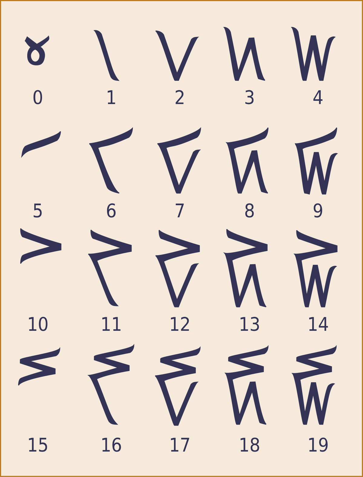 Calculs numériques - Cours - AlloSchool