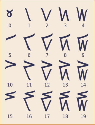 <span class="mw-page-title-main">Kaktovik numerals</span> Inuit numeral system for a base-20 counting system