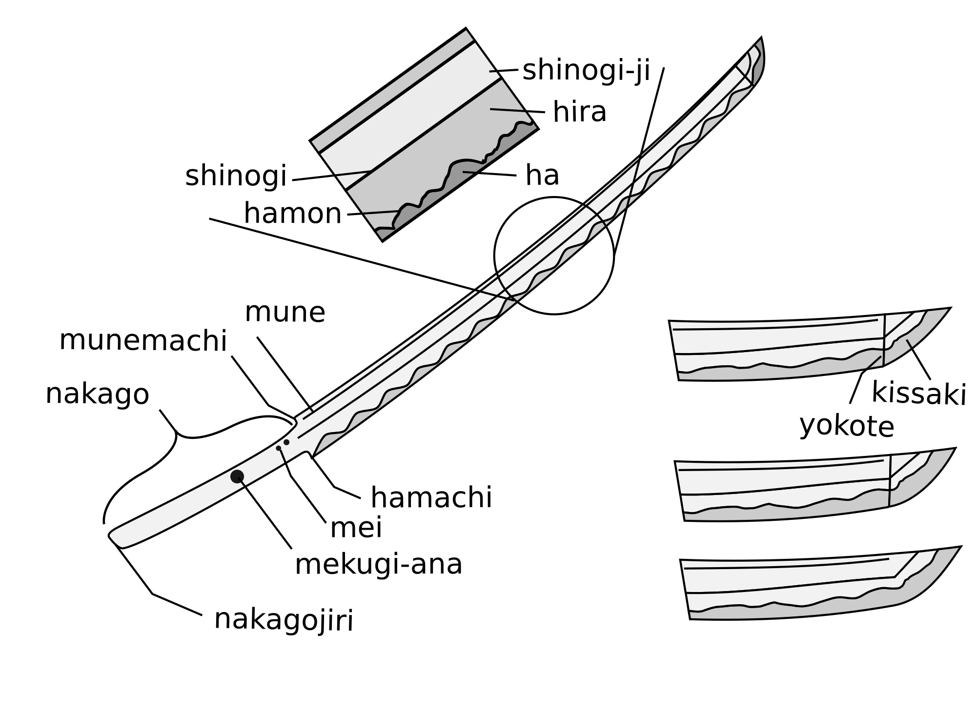 Katana Size Chart